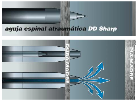 Aguja espinal punta de lápiz DD-Sharp